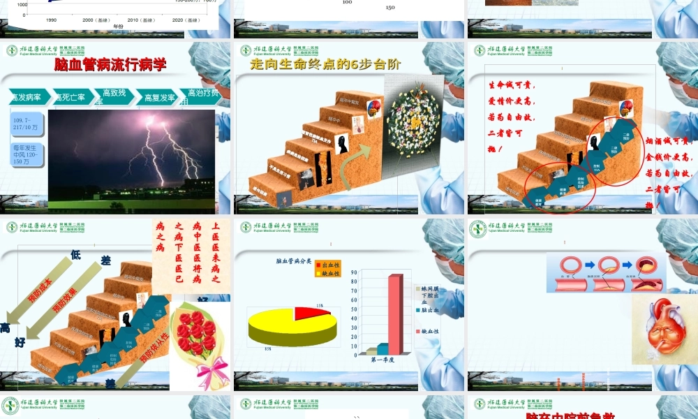 最新脑卒中症状识别及院前急救-PPT文档.ppt