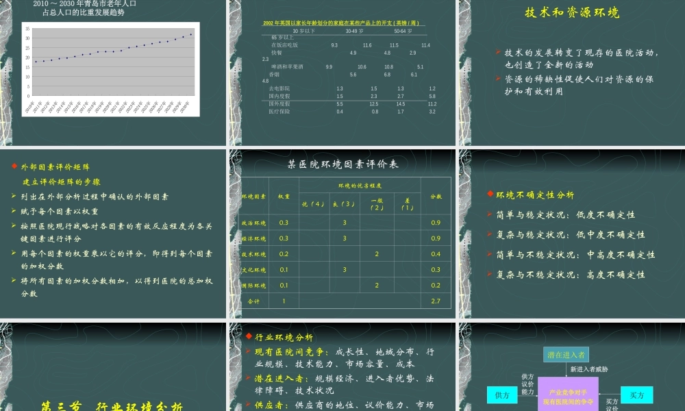 医院经营分析.ppt