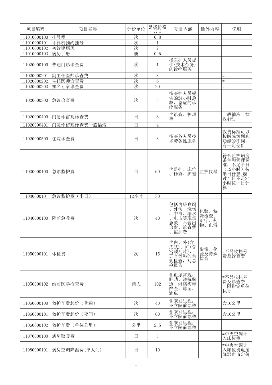 河北省医价收费标准.xls_第1页