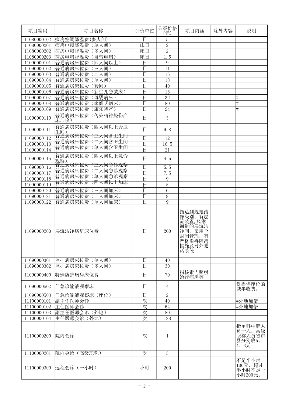 河北省医价收费标准.xls_第2页