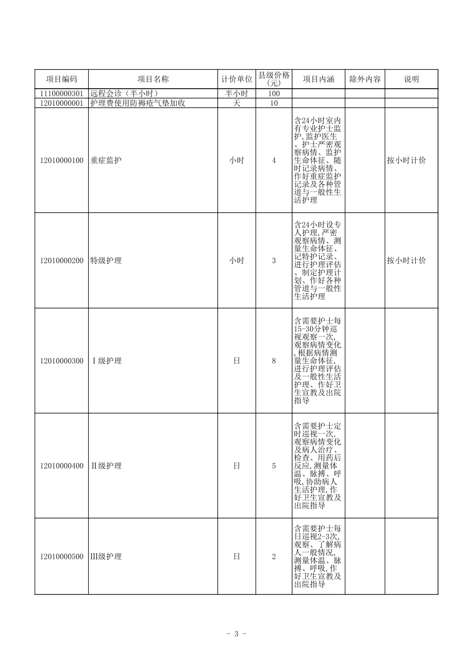 河北省医价收费标准.xls_第3页