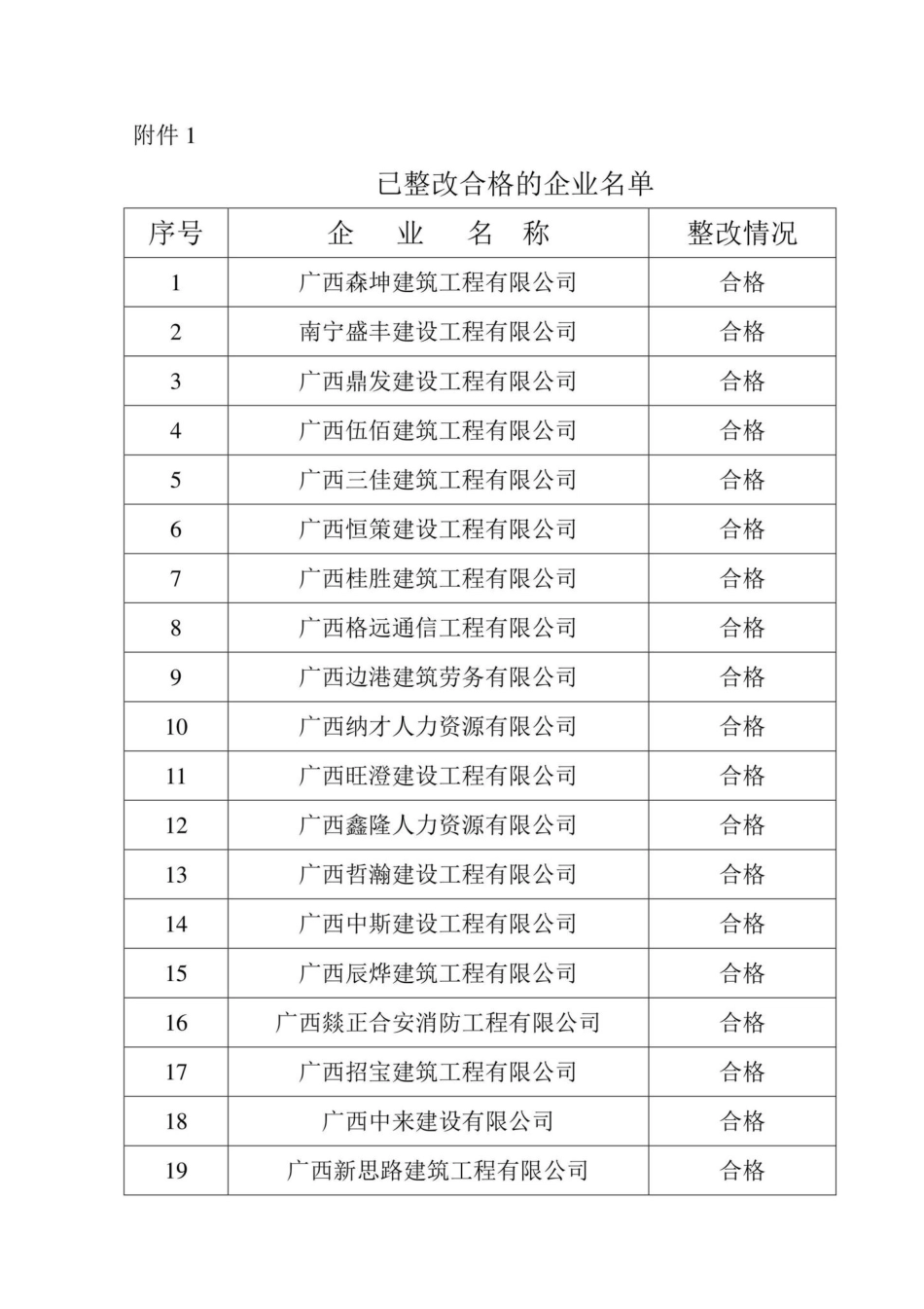 桂建函[2022]235号：自治区住房城乡建设厅关于建筑施工企业安全生产许可证承诺制核查整改情况的通报.pdf_第3页