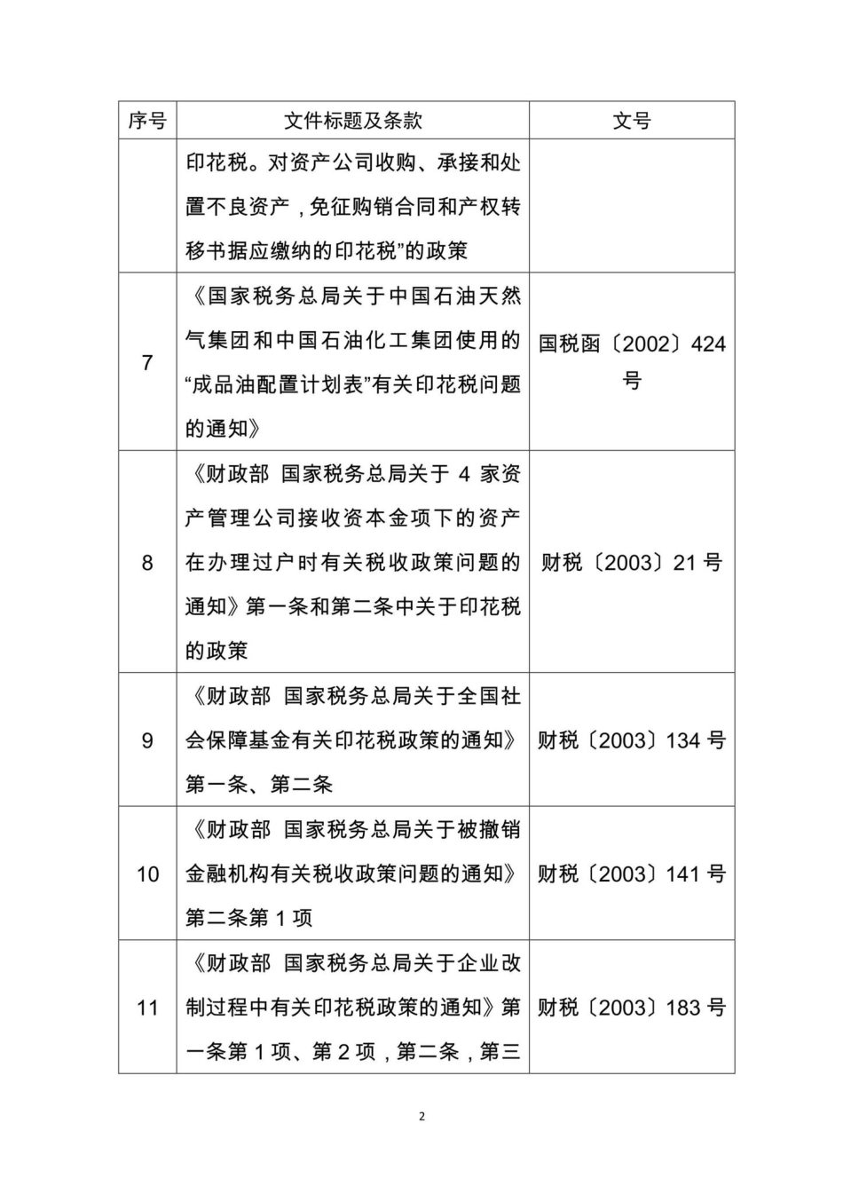 财政部税务总局公告2022年第23号：关于印花税法实施后有关优惠政策衔接问题的公告.pdf_第3页