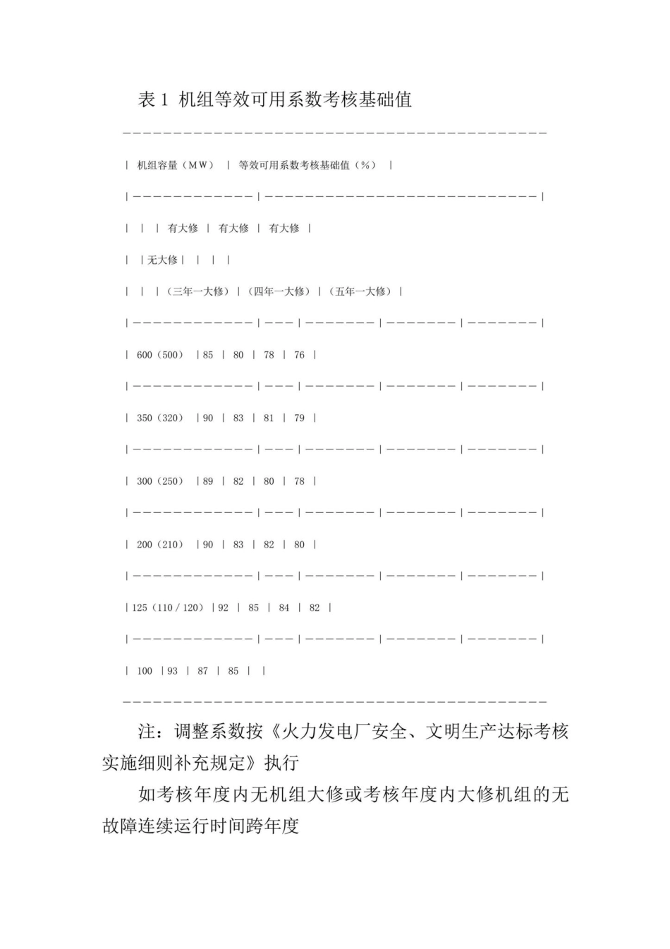 电综[1997]577号：电力行业一流火力发电厂考核标准（修订版）.pdf_第2页