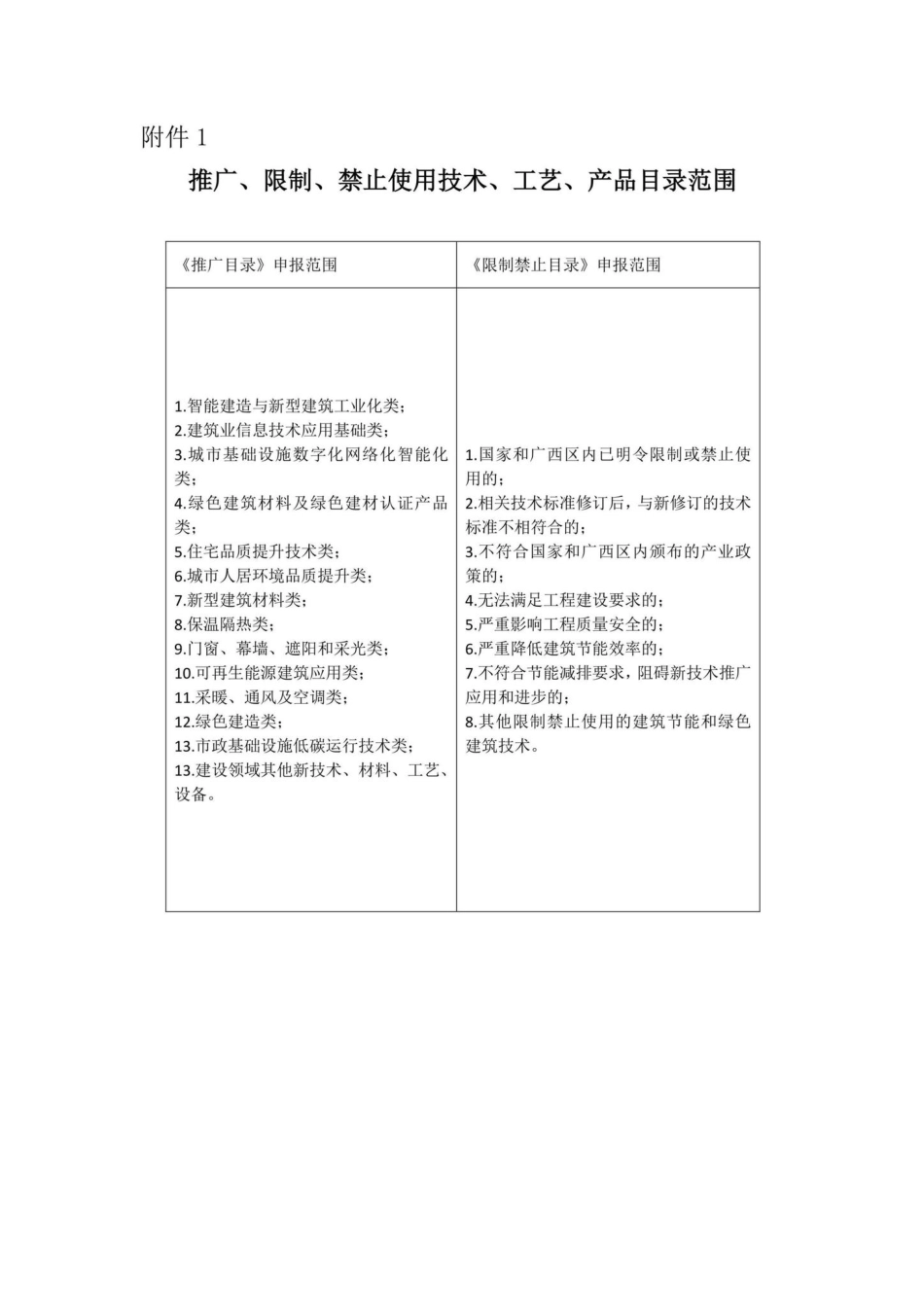 GX-XZJZSYJS-2022：自治区住房城乡建设厅关于征集2022年广西住房城乡建设领域推广应用与限制禁止使用技术工艺和产品目录的通知.pdf_第3页