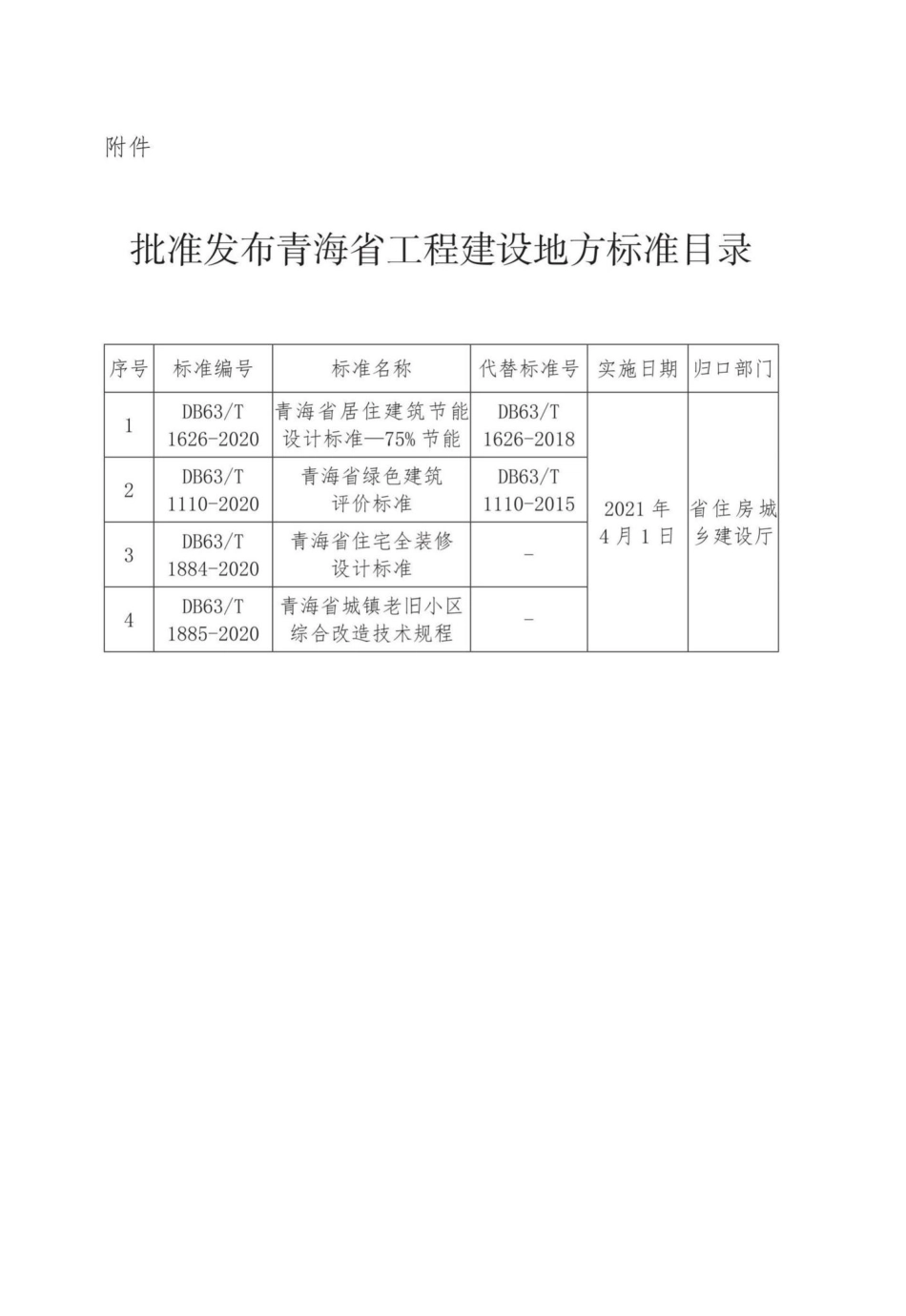 DB63-T1884-2020：青海省住宅全装修设计标准.pdf_第3页