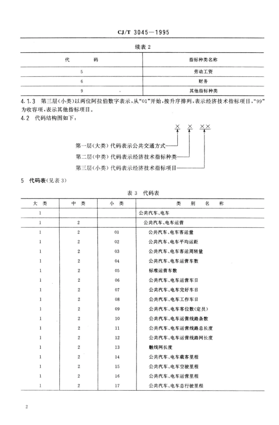 T3045-95：城市公共交通经济技术指标分类与代码.pdf_第3页