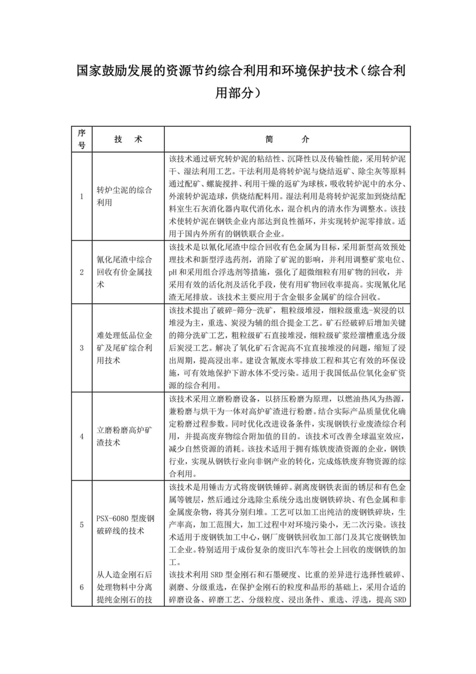 国家发改委[2005]第65号：国家鼓励发展的资源节约综合利用和环境保护技术.pdf_第2页