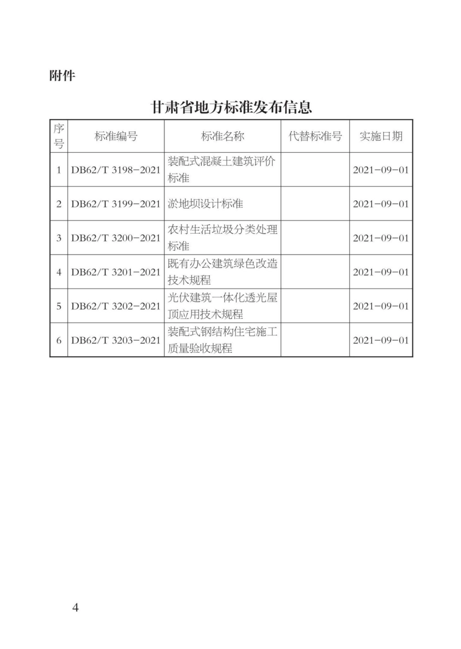 DB62-T3201-2021：既有办公建筑绿色改造技术规程.pdf_第3页