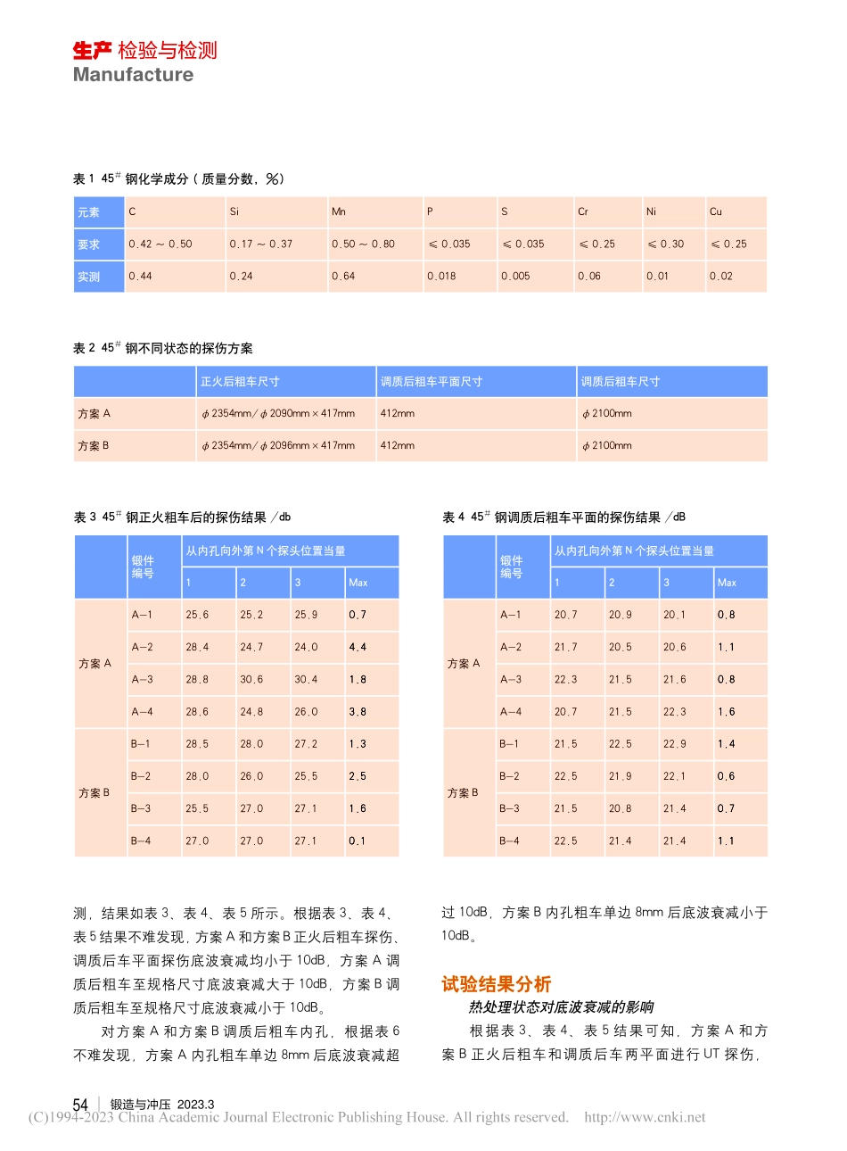 45-#环锻件调质后UT探伤底波异常衰减分析_郭亮.pdf_第3页