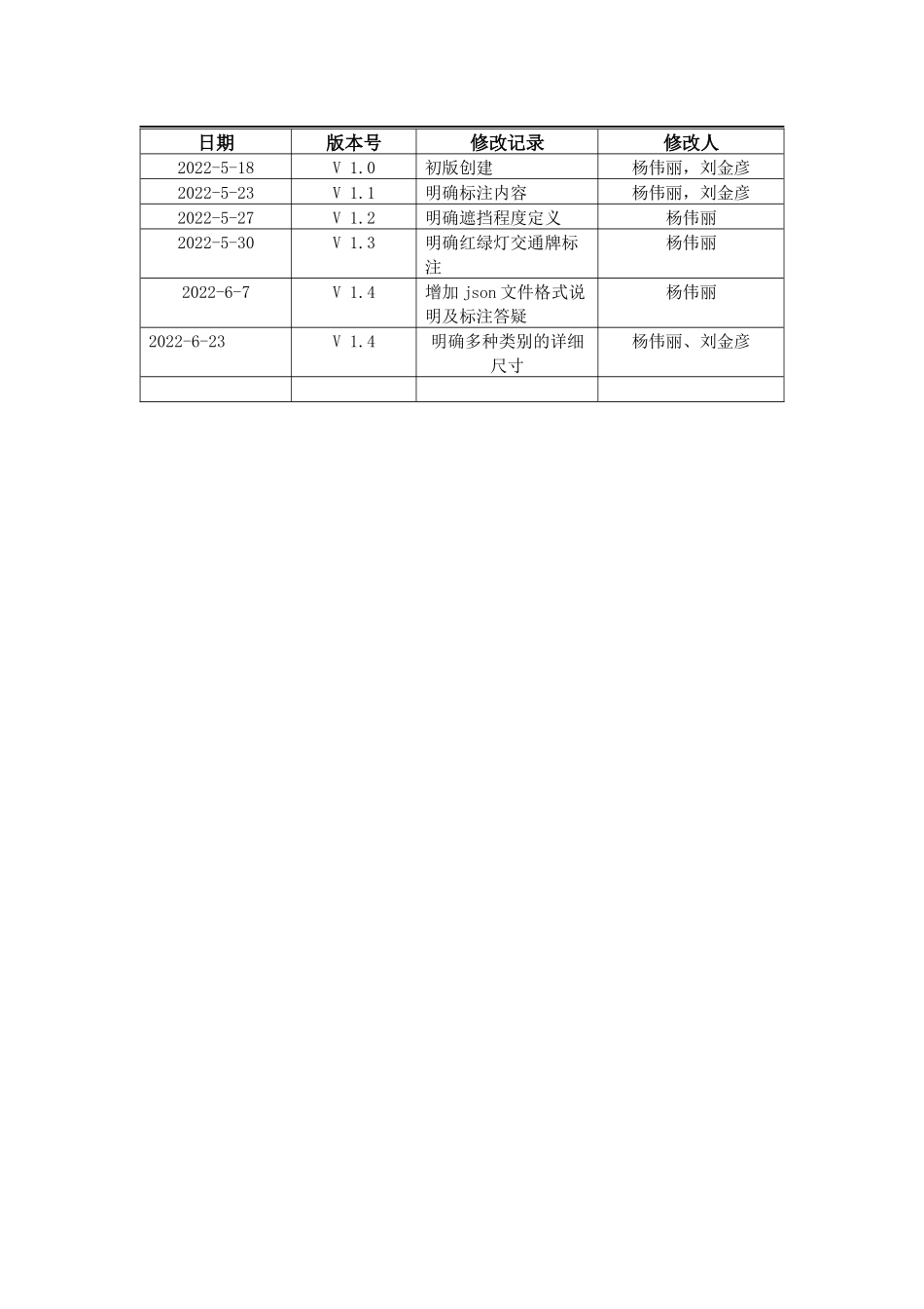 激光雷达3D点云目标拉框标注校验规范说明文档_V1.5).docx_第3页
