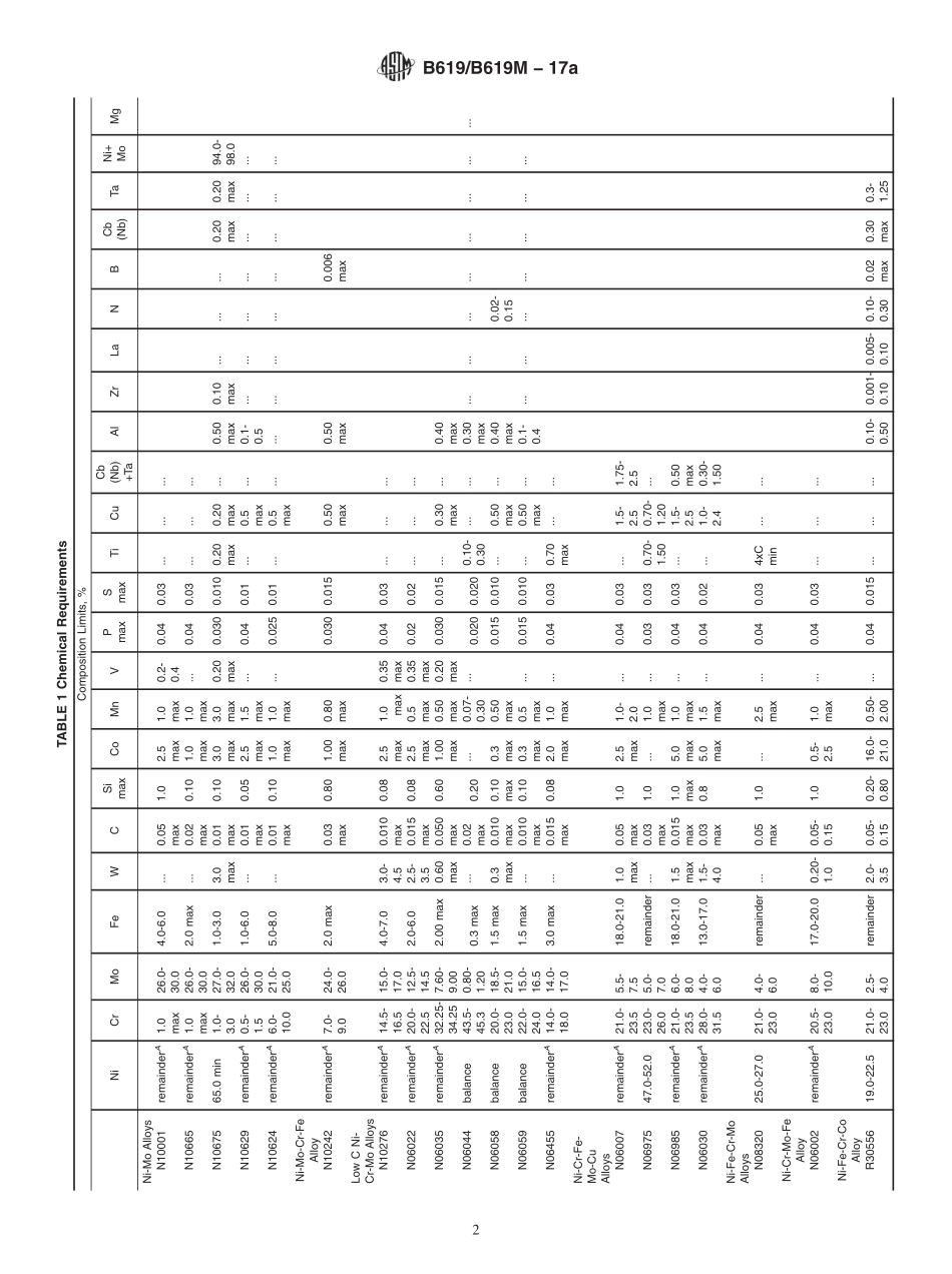 ASTM_B_619_-_B_619M_-_17a.pdf_第2页