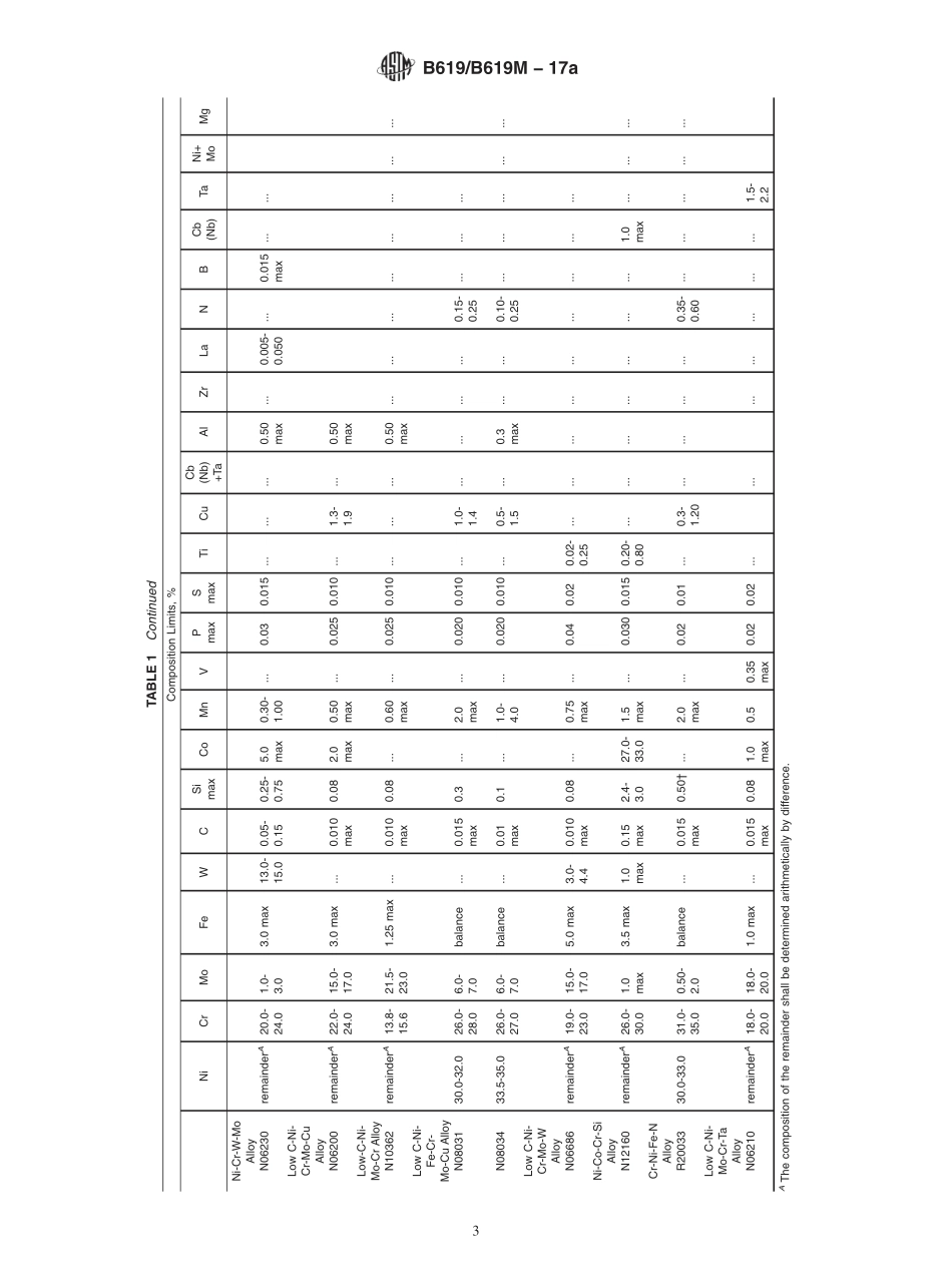 ASTM_B_619_-_B_619M_-_17a.pdf_第3页