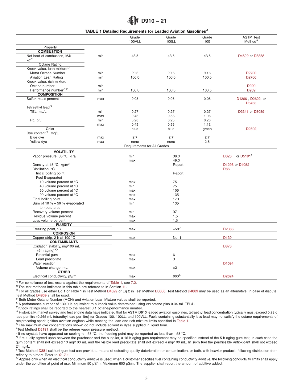 ASTM_D_910_-_21.pdf_第3页