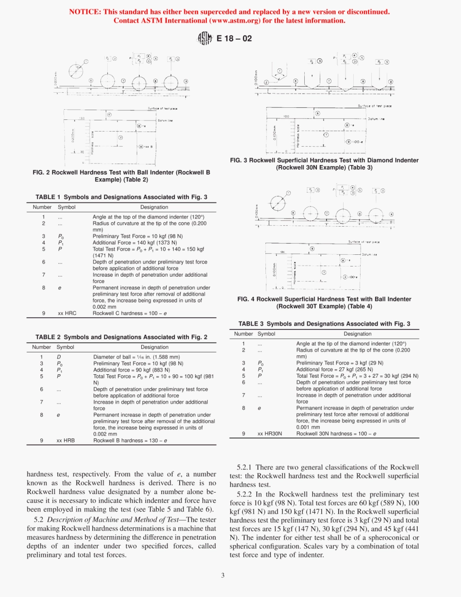 ASTM_E_18-02.pdf_第3页