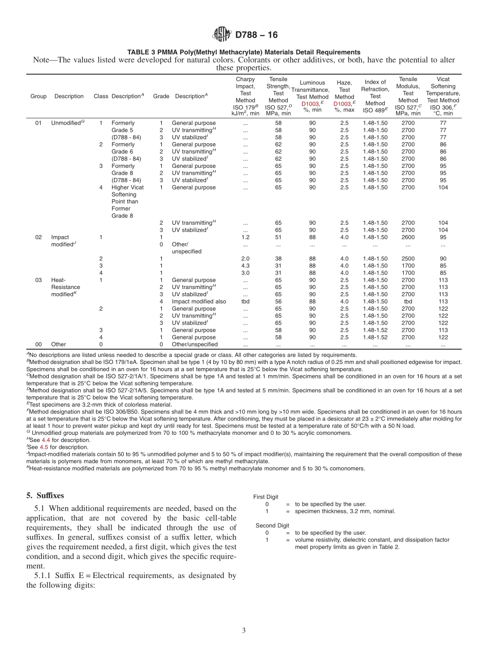 ASTM_D_788_-_16.pdf_第3页