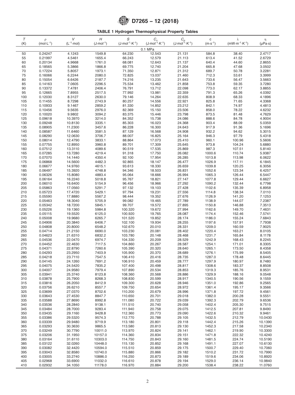 ASTM_D_7265_-_12_2018.pdf_第2页