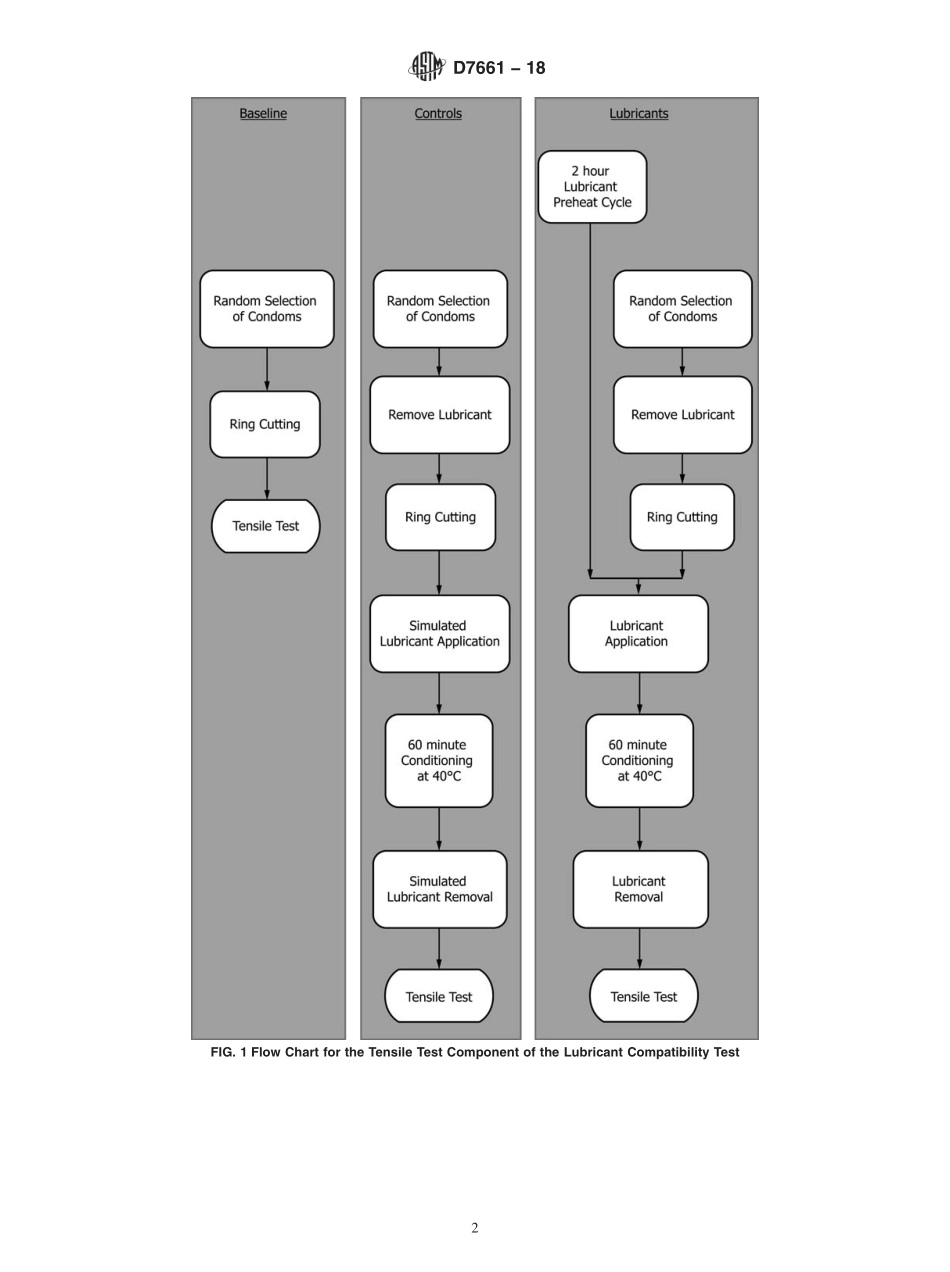 ASTM_D_7661_-_18.pdf_第2页