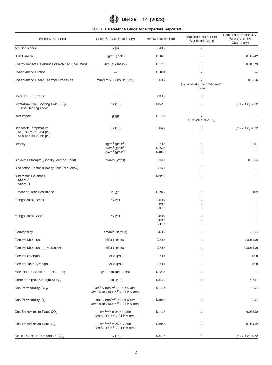 ASTM_D_6436_-_14_2022.pdf_第2页