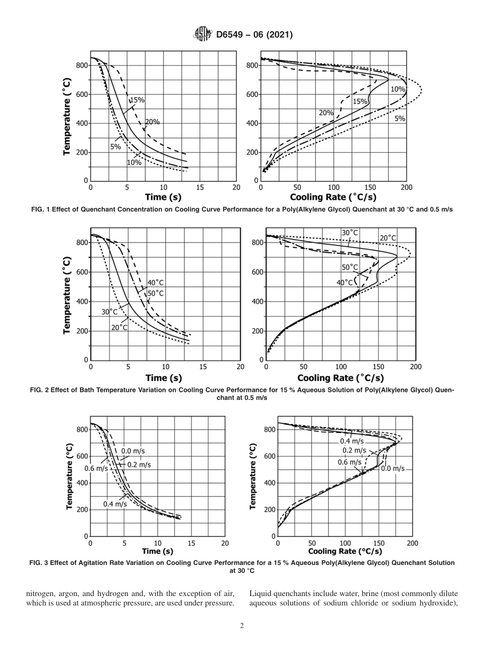 ASTM_D_6549_-_06_2021.pdf_第2页