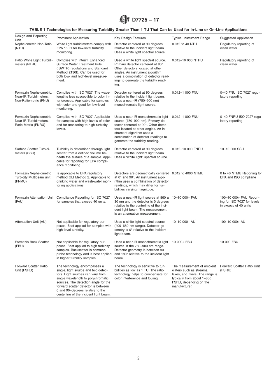 ASTM_D_7725_-_17.pdf_第2页