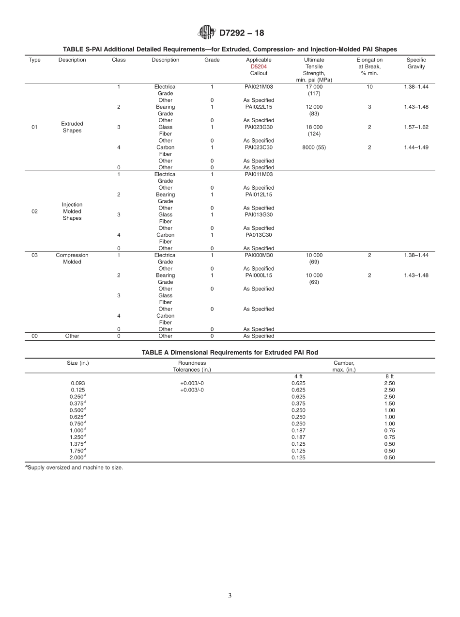ASTM_D_7292_-_18.pdf_第3页