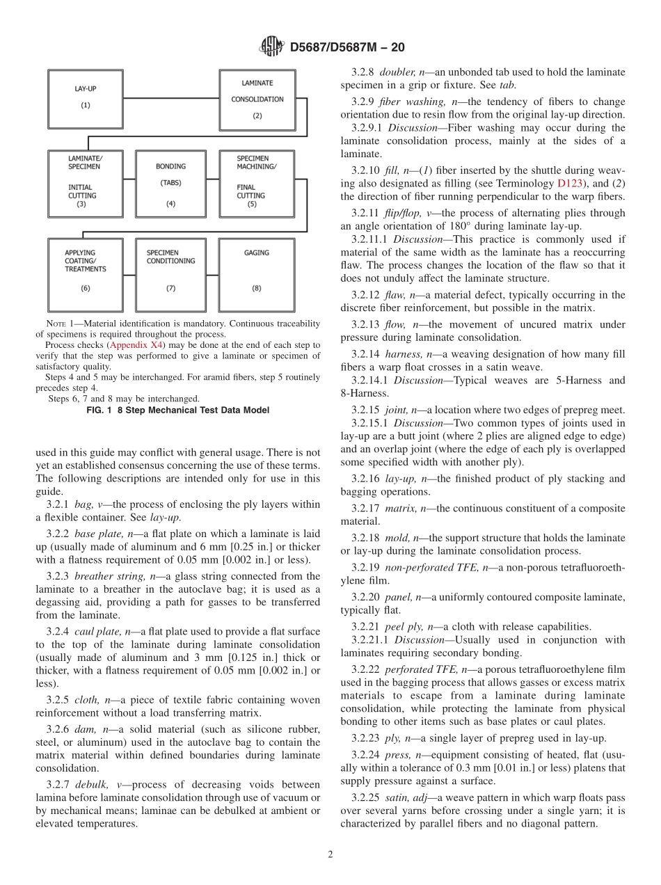 ASTM_D_5687_-_D_5687M_-_20.pdf_第2页