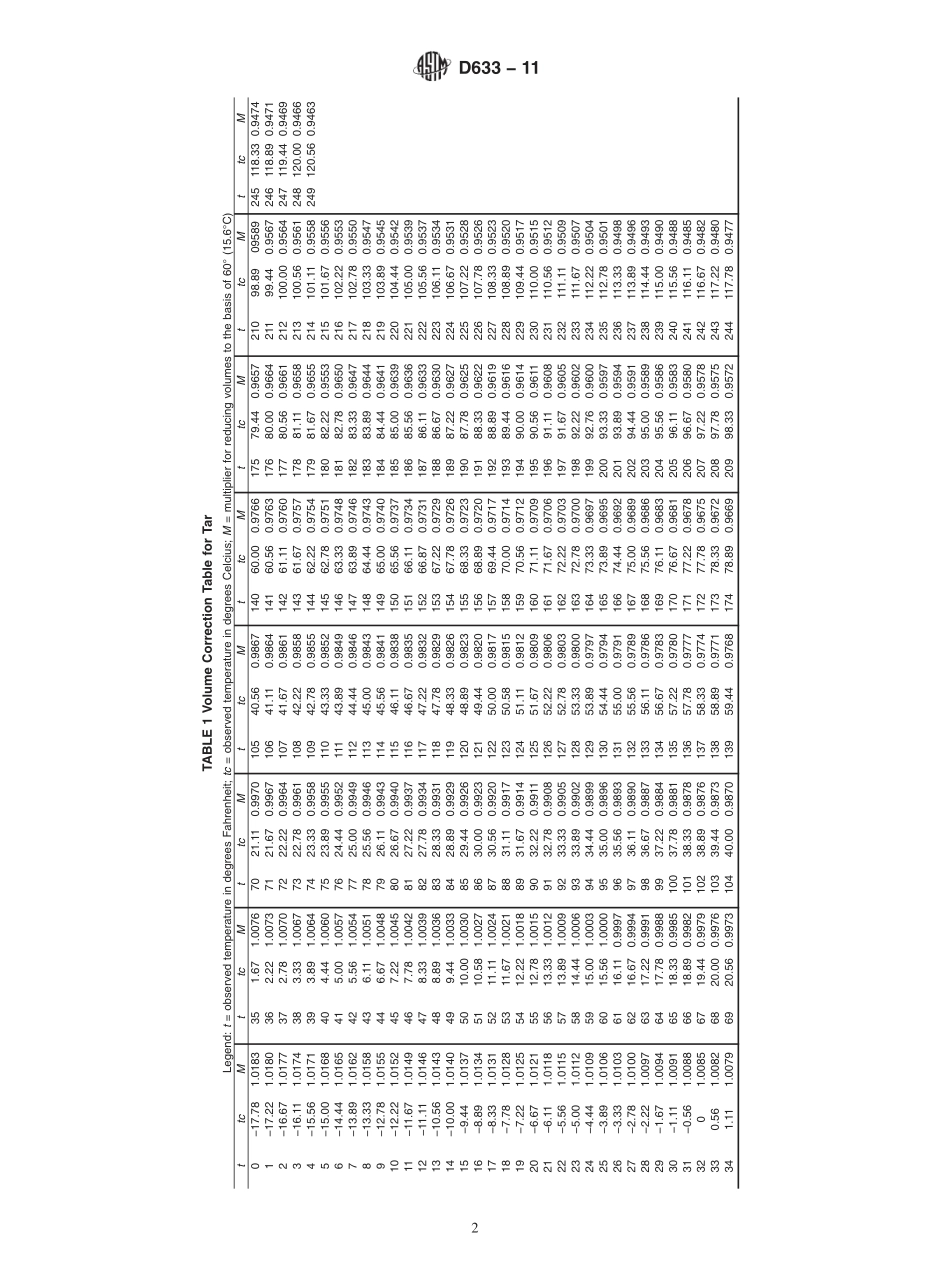 ASTM_D_633_-_11.pdf_第2页