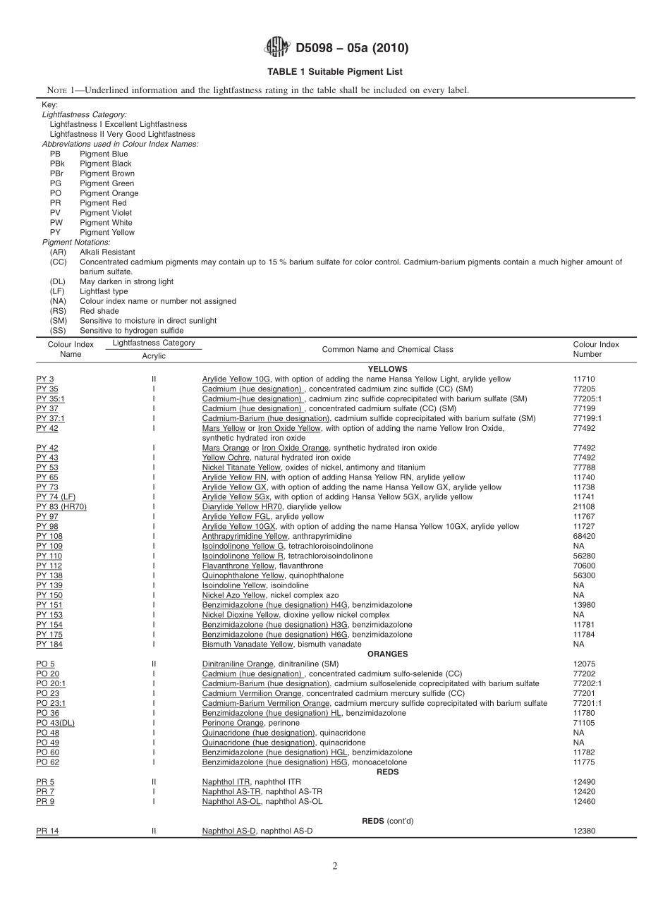 ASTM_D_5098_-_05a_2010.pdf_第2页