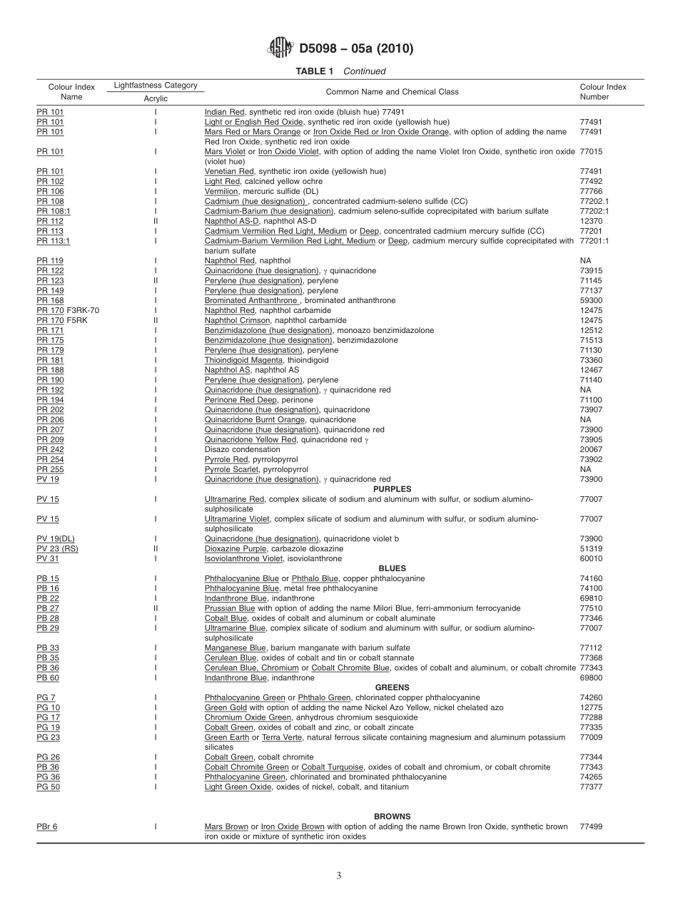 ASTM_D_5098_-_05a_2010.pdf_第3页