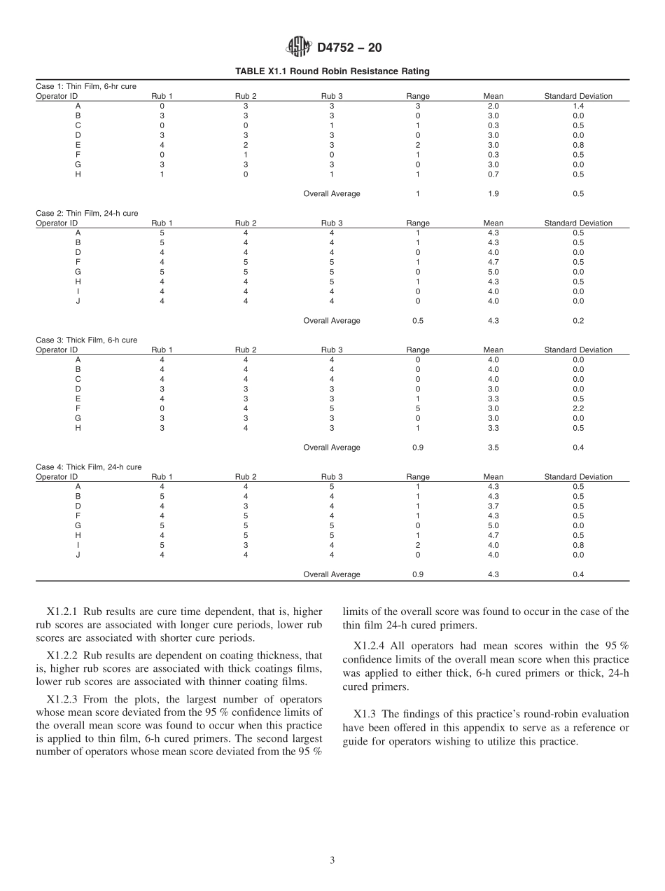 ASTM_D_4752_-_20.pdf_第3页
