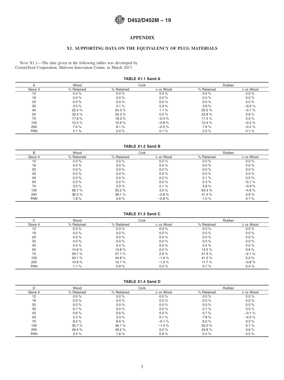 ASTM_D_452_-_D_452M_-_19.pdf_第3页