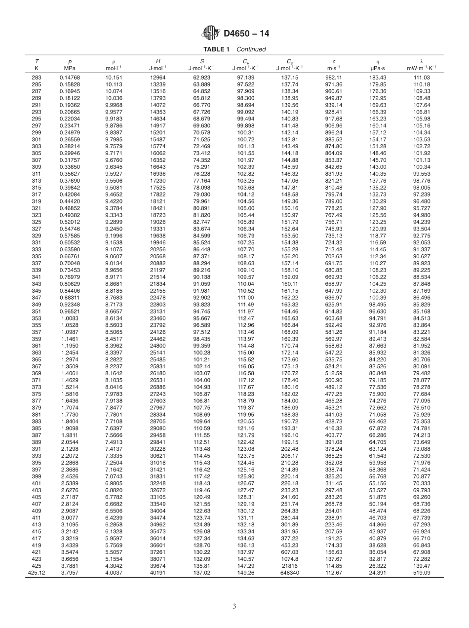 ASTM_D_4650_-_14.pdf_第3页