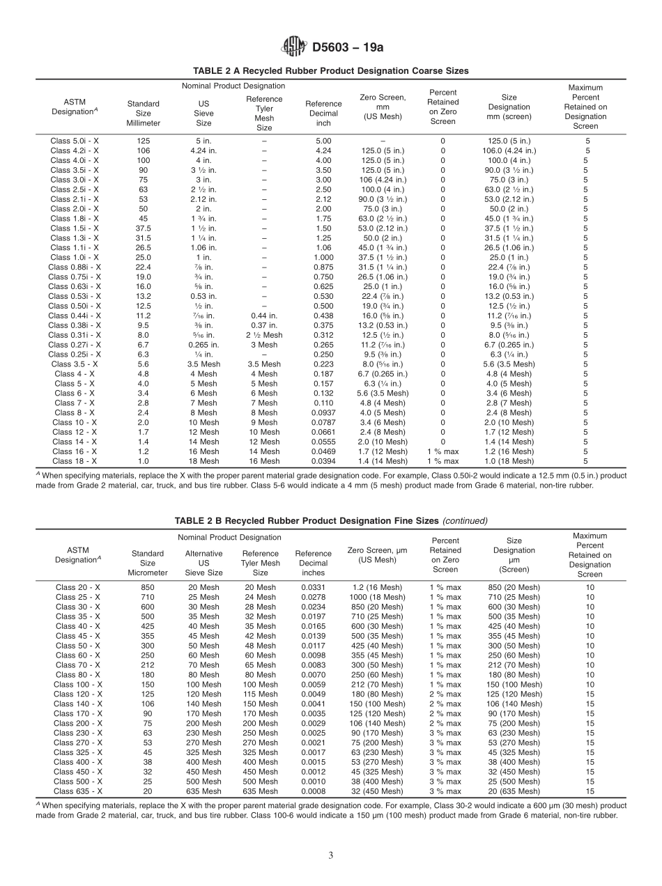 ASTM_D_5603_-_19a.pdf_第3页