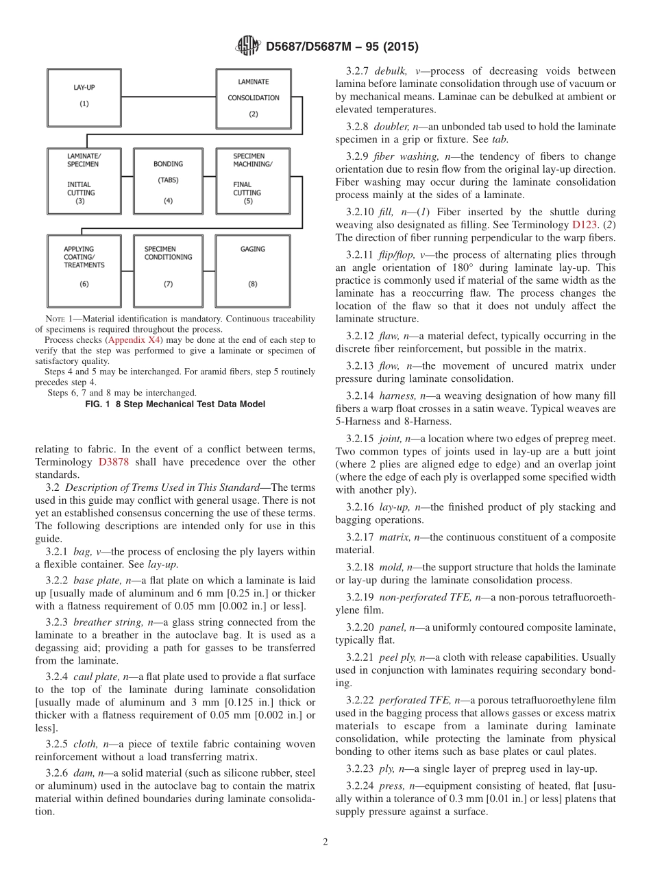 ASTM_D_5687_-_D_5687M_-_95_2015.pdf_第2页