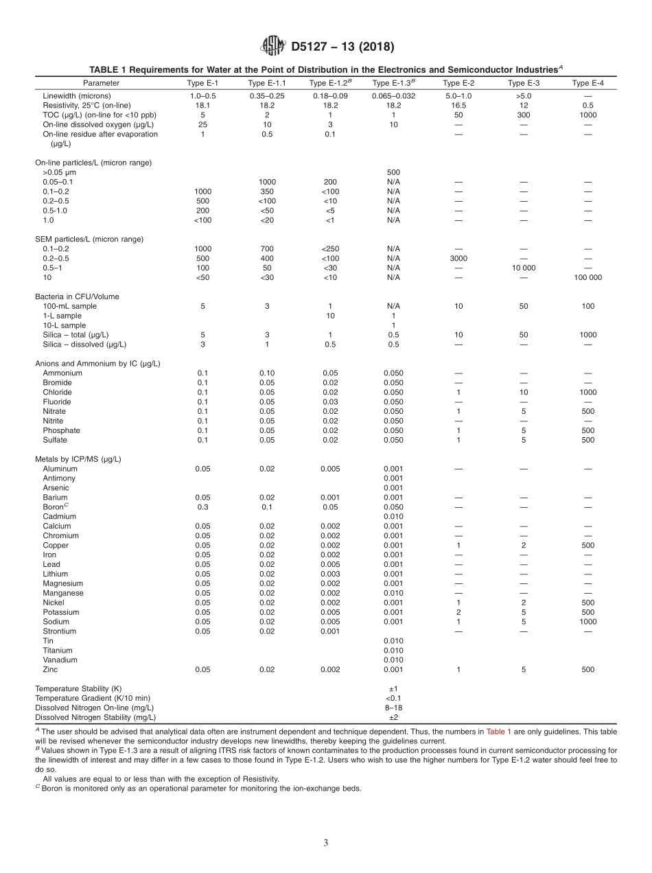 ASTM_D_5127_-_13_2018.pdf_第3页