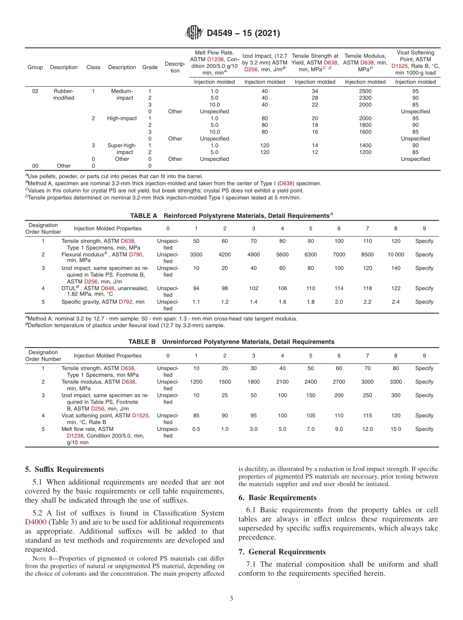 ASTM_D_4549_-_15_2021.pdf_第3页