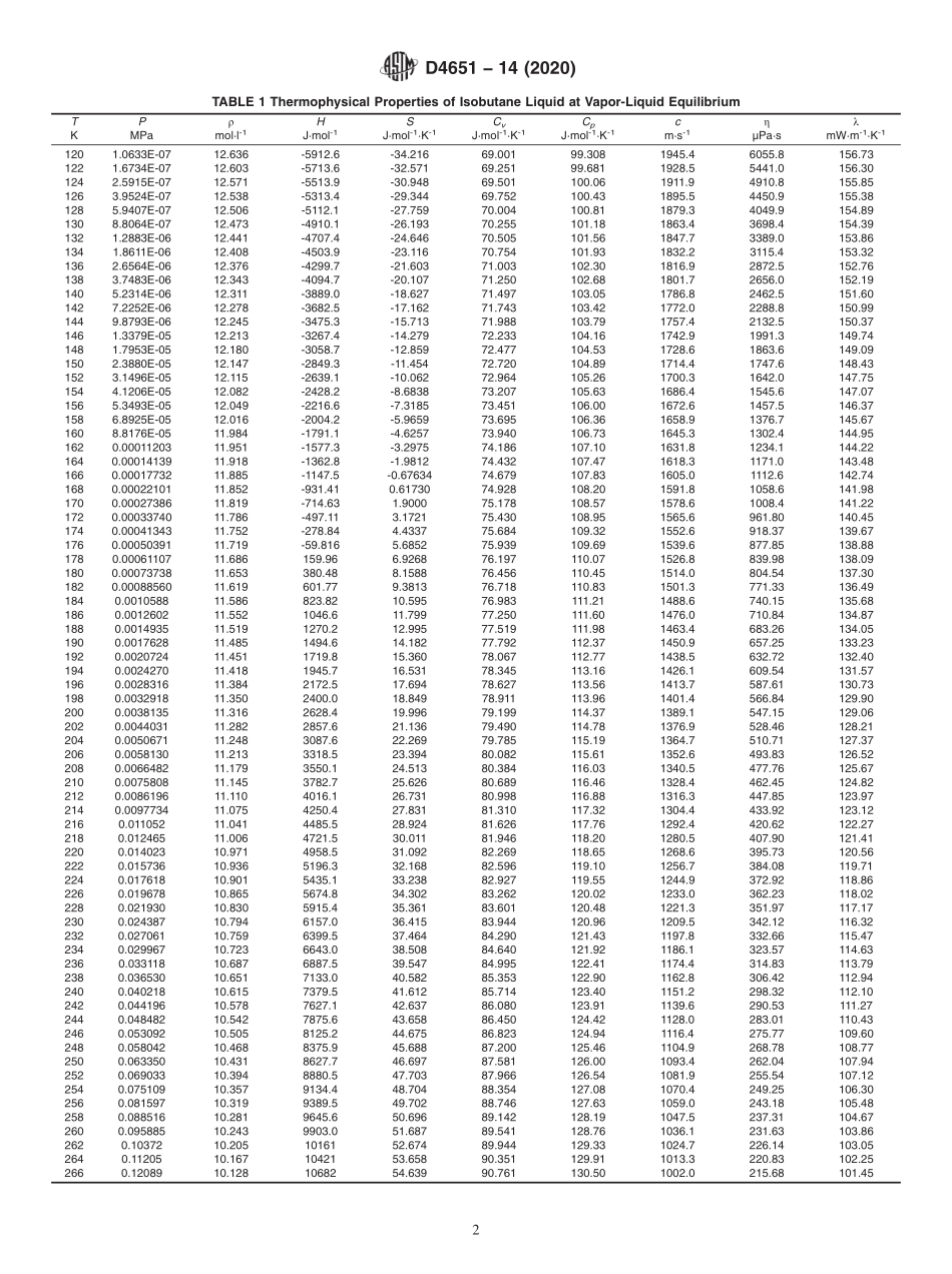 ASTM_D_4651_-_14_2020.pdf_第2页