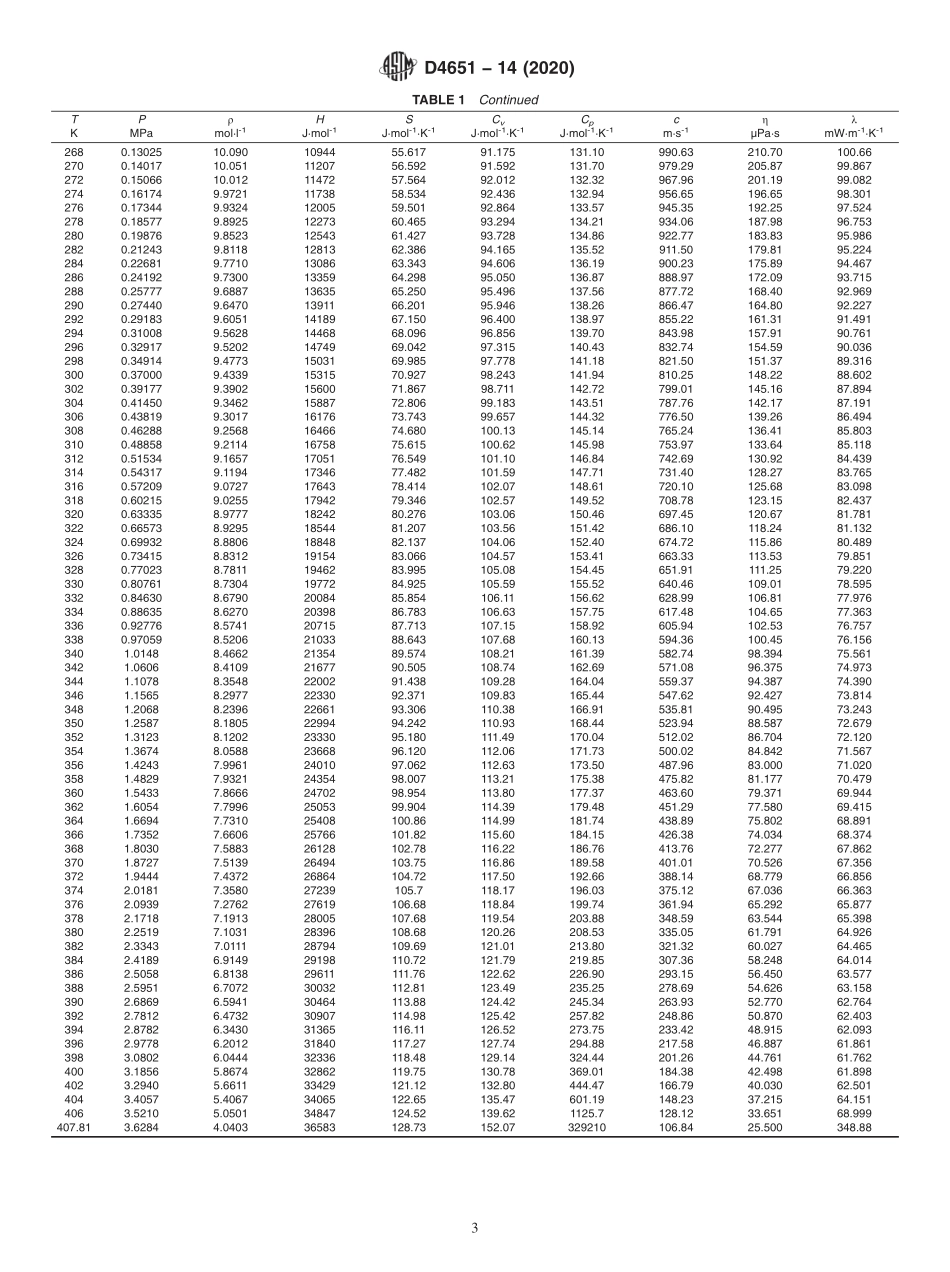 ASTM_D_4651_-_14_2020.pdf_第3页