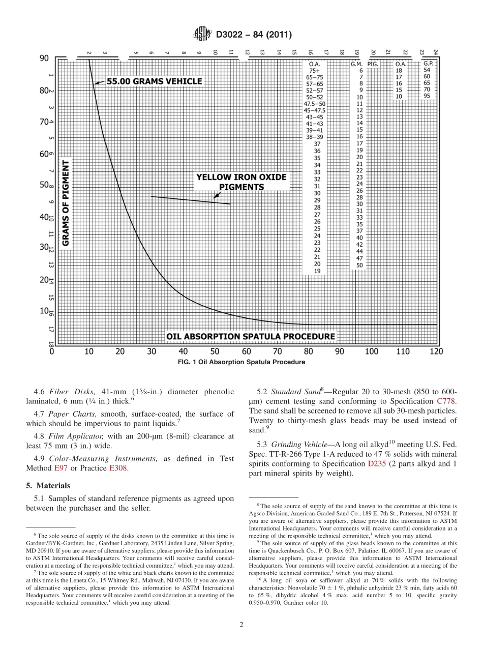 ASTM_D_3022_-_84_2011.pdf_第2页