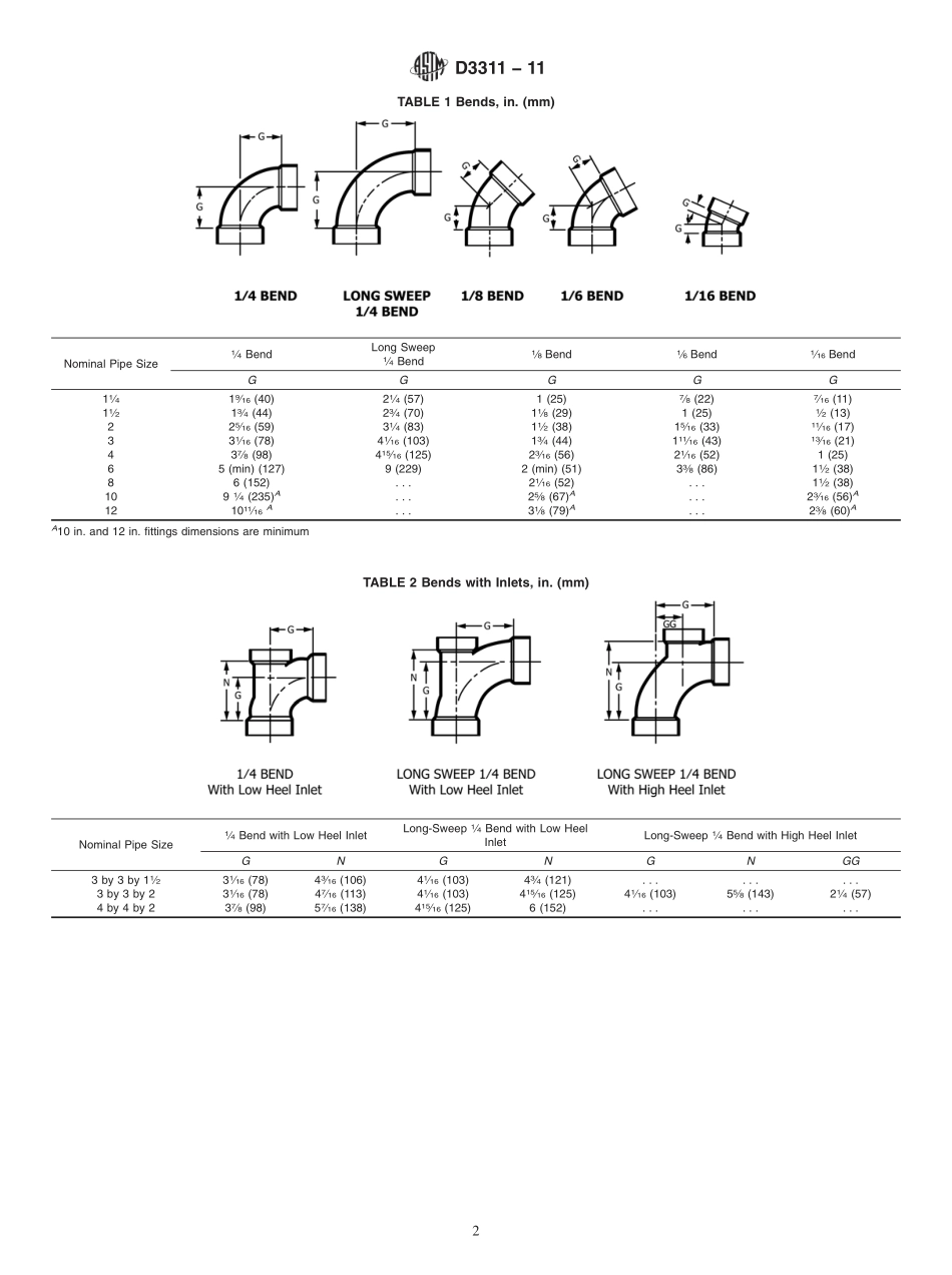 ASTM_D_3311_-_11.pdf_第2页