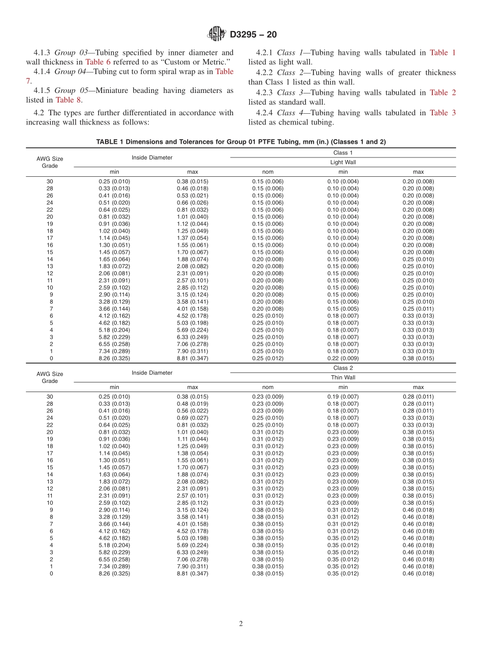 ASTM_D_3295_-_20.pdf_第2页