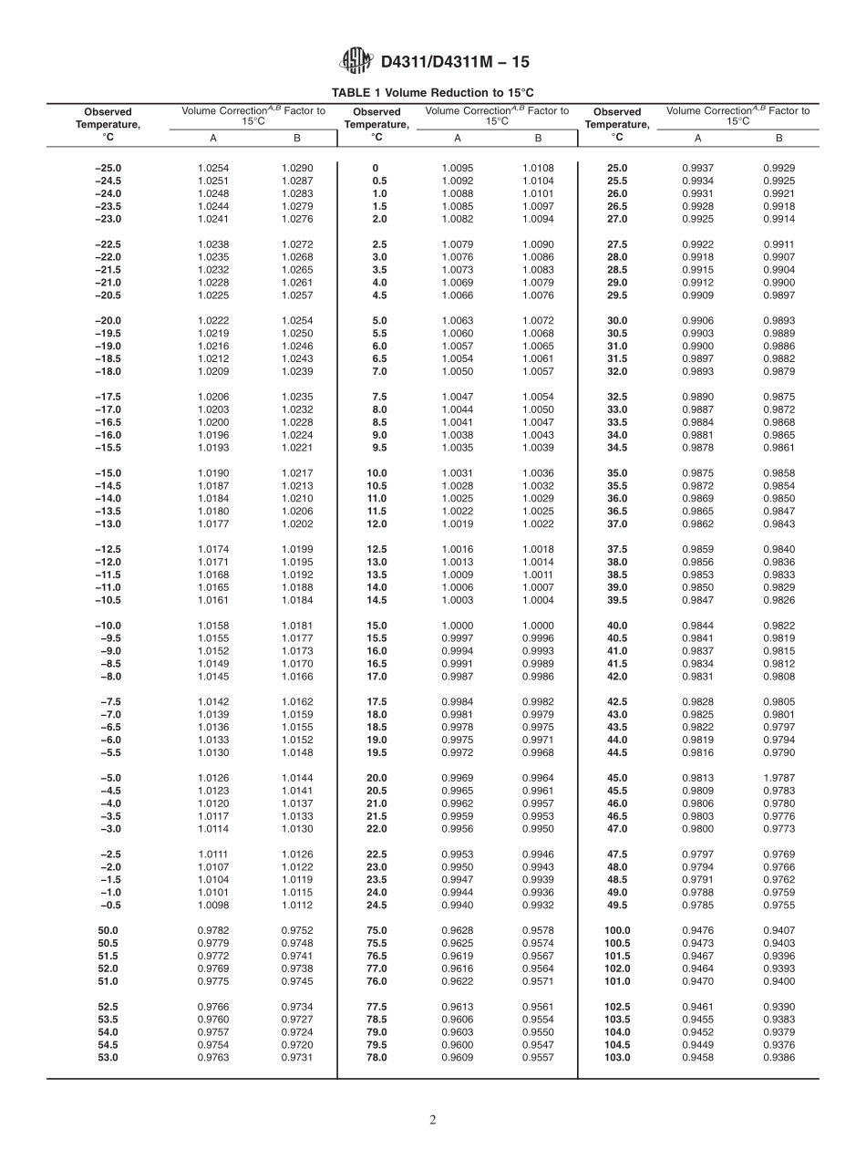 ASTM_D_4311_-_D_4311M_-_15.pdf_第2页