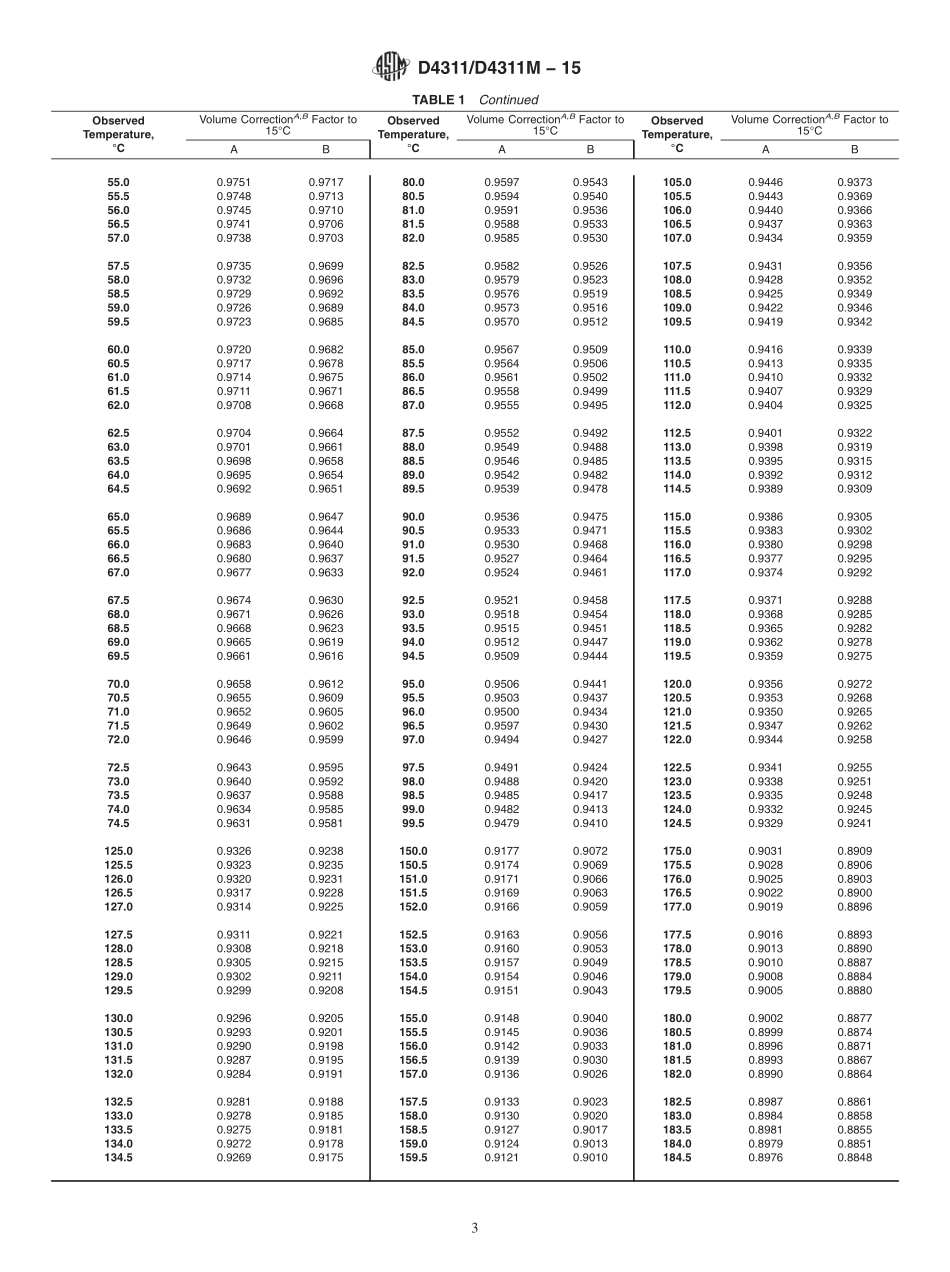 ASTM_D_4311_-_D_4311M_-_15.pdf_第3页