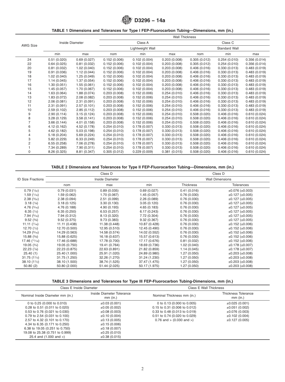 ASTM_D_3296_-_14a.pdf_第2页