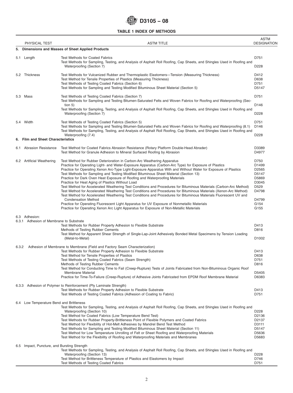 ASTM_D_3105_-_08.pdf_第2页