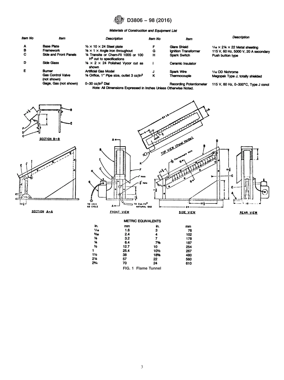 ASTM_D_3806_-_98_2016.pdf_第3页