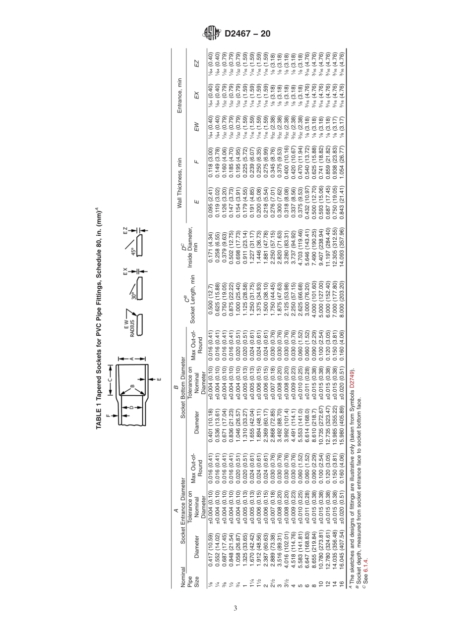ASTM_D_2467_-_20.pdf_第3页
