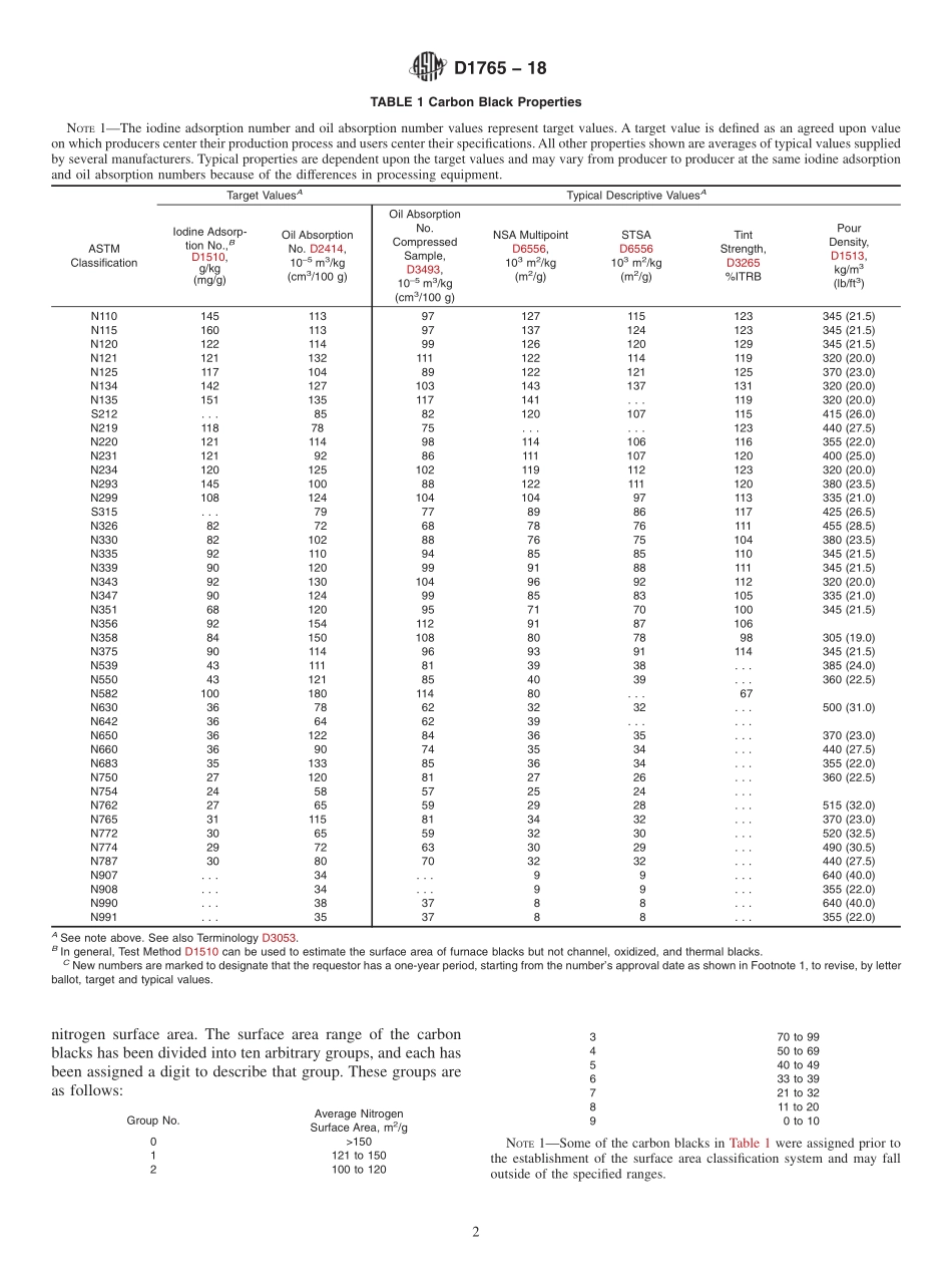 ASTM_D_1765_-_18.pdf_第2页
