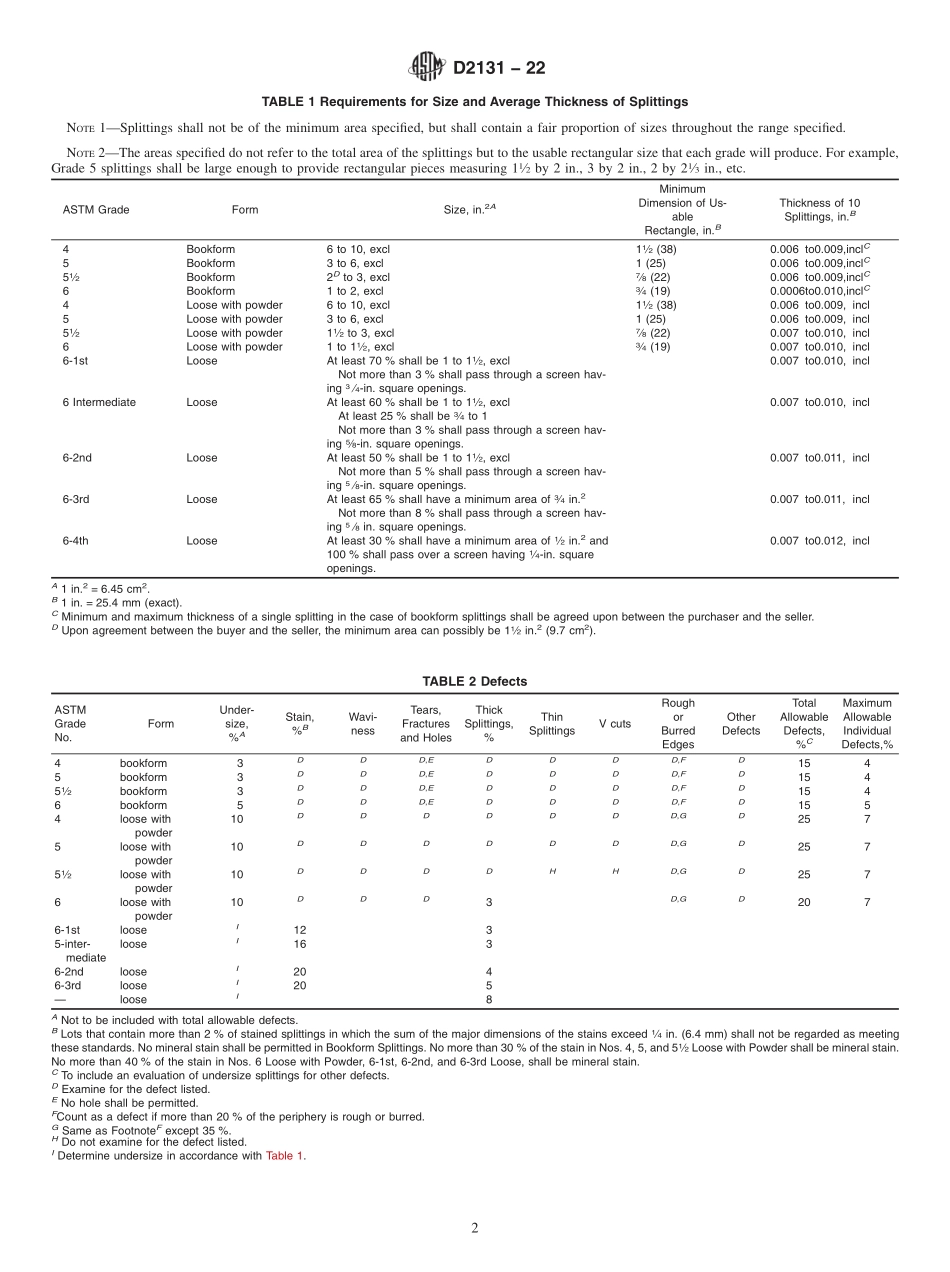 ASTM_D_2131_-_22.pdf_第2页